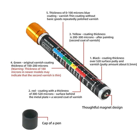Car Paint Thickness Tester Pen