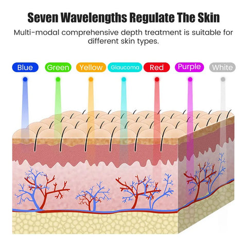 7-Color LED Light Therapy Face Mask - Anti-Aging Skincare Device